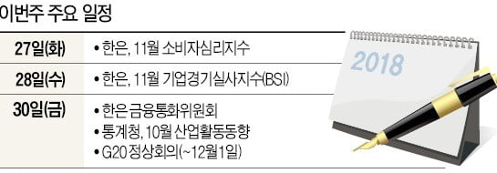 [월요전망대] 내달 1일 美·中 정상회담…G2 무역분쟁 실타래 풀릴까