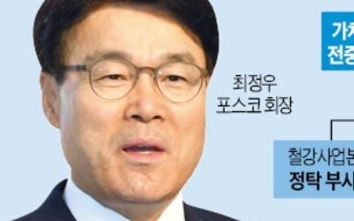 최정우 포스코 회장의 '속도전'…포스코 경영진 대폭 교체되나