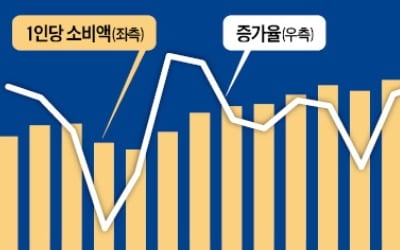 불티나는 '블프'…美 유통·韓 의류·가전주 '들썩'