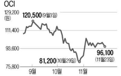 [마켓인사이트] OCI 주식투자 114억 물린 동원엔터