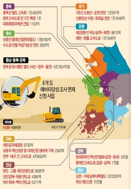 60兆 SOC사업, 검증은 '패싱'…혈세 먹는 하마 되나