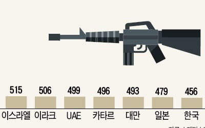 73년 이어진 밀월…실리 앞세운 트럼프, 사우디에 '카슈끄지 면죄부'