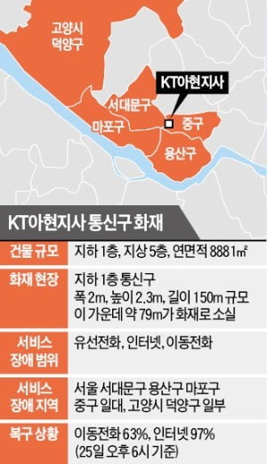 통신관 79m 화재에 마비된 서울 도심…백업 없는 '초연결사회'