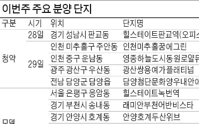 성남 백현동·인천 주안동 등 전국 8곳 5492가구 청약