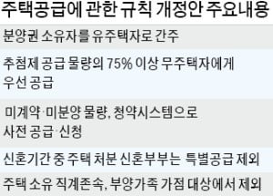 청약제도 개편 지연…수도권 연내 분양 미뤄지나