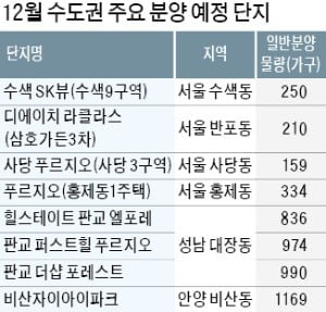 청약제도 개편 작업이 늦어지면서 서울 강남지역 등의 분양 일정도 늦춰질 전망이다. 이달 초 서울 서초동 래미안 리더스원 견본주택을 찾은 방문객들이 청약 상담을 기다리고 있다.  ♣♣한경DB 