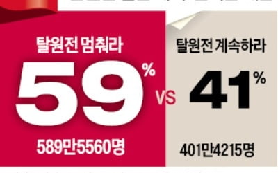 문재인 정부가 벤치마킹한 대만, 국민투표로 '脫원전' 폐기