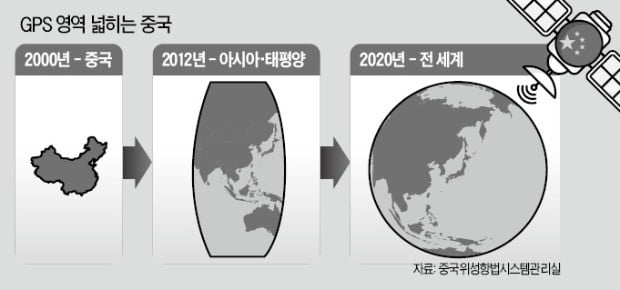 'GPS 패권' 야심 드러낸 中…위성 40기 쏘아올린다