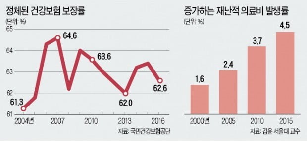 "건보 위기, 지역 커뮤니티케어로 풀어라"