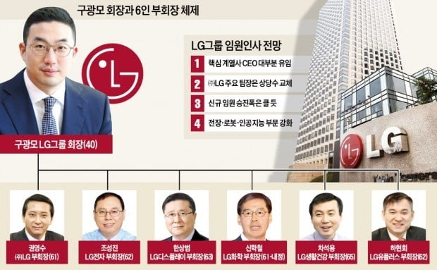 LG "전쟁 중에 장수 안바꾼다"…검증된 리더십 앞세워 위기 돌파