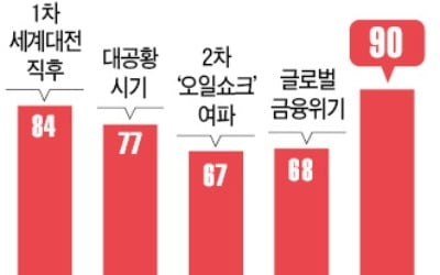 2018년…118년 만에 닥친 '재테크 최악의 해'