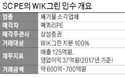 [마켓인사이트] 맥쿼리운용, 폐기물업체 1곳 SC PE에 판다