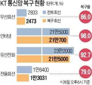 중소 가맹점들 카드결제 오류 이어져