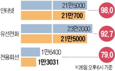 중소 가맹점들 카드결제 오류 이어져