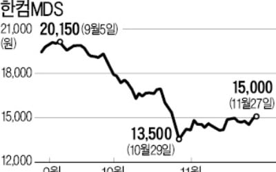 [마켓인사이트] 한컴MDS 투자했던 린드먼…4년 만에 '본전치기'
