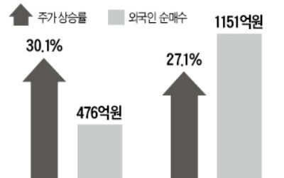 카드 수수료 인하에 웃는 편의점株