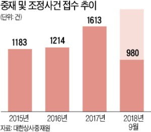 "시간·비용 아끼자"…중재로 분쟁 푸는 기업들