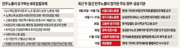 정부 뒷다리 잡고, 법 무시하고…"민노총은 문재인 정부의 악덕 채권자"