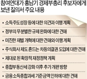 홍남기 경제부총리 후보자 '사전 청문회'하겠다는 참여연대