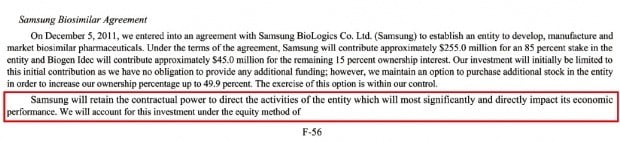 삼성바이오에피스의 경영권이 삼성바이오로직스에 있다고 명시한 미국 바이오젠의 2012년 사업보고서. 