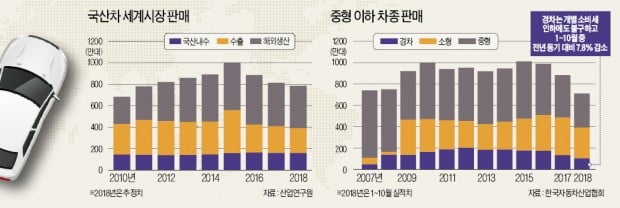 [뉴스의 맥] '광주형 일자리' 공장 신설보다 기존임금 조정이 먼저