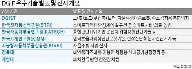 미래車연구센터, AI 기반 자율주행 기술 선보여