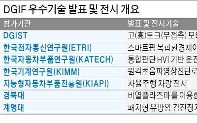 미래車연구센터, AI 기반 자율주행 기술 선보여