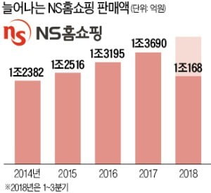 "350개 간편식 선보여 홈쇼핑 판도 바꿔놓겠다"