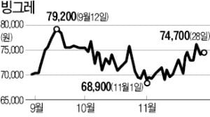 가격 인상 기대…빙그레株 방긋