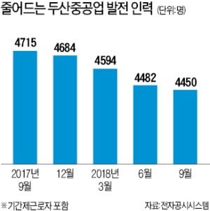 인력 이탈하고, 中企는 도산 위기…脫원전에 무너지는 원전 생태계