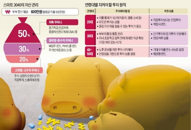 "실탄 있어야 기회 잡는다"…투자 종잣돈 불려가는 3040