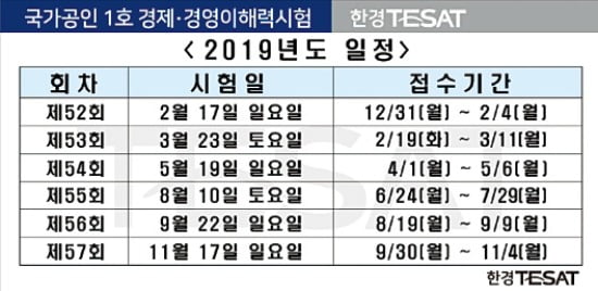 [테샛 공부합시다] 대학 편입생 등 요청으로 12월22일 테샛 추가 시험