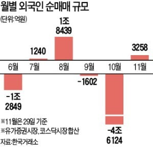 12월 한국증시…주말 두 남자 입에 달렸다