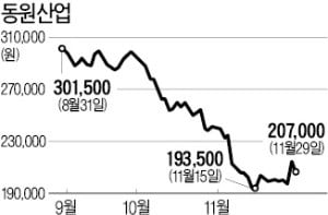 물류社 인수로 출렁인 동원산업 주가