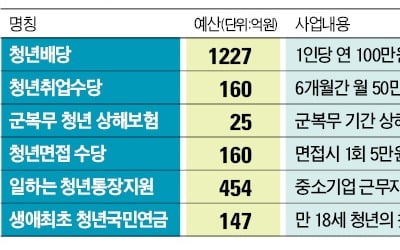 이재명 '청년 연금' 급브레이크…민주당 장악 경기도의회, 사업예산 전액 삭감