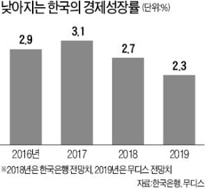 내년 실적 목표 줄줄이 낮춰 잡는 은행들