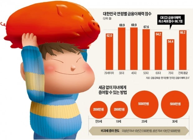 아이들 장래희망이 건물주?…주주 되는 법부터 가르쳐라