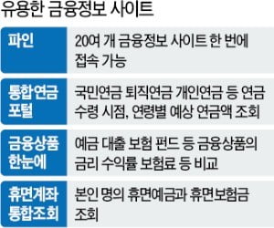 "은퇴후 연금 수령액 아시나요?"…재테크 첫걸음은 재무상태 파악