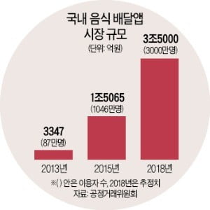 13㎡의 기적 '공유주방'…배달 음식점 창업비용 1억원→월 160만원