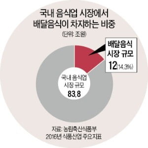 13㎡의 기적 '공유주방'…배달 음식점 창업비용 1억원→월 160만원