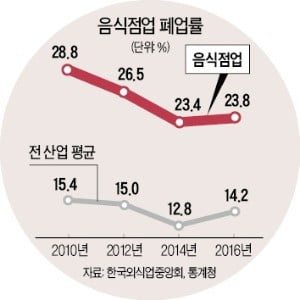 13㎡의 기적 '공유주방'…배달 음식점 창업비용 1억원→월 160만원