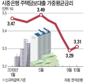 "당장 집값에 큰 충격 없어…투자심리 위축은 불가피"