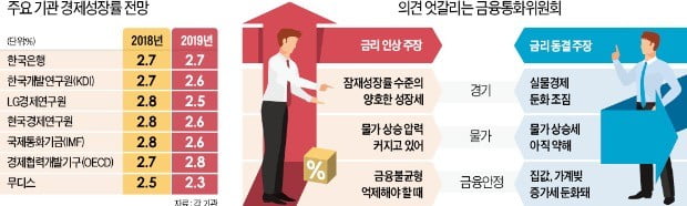 이주열 "아직 중립금리보다 낮다"…내년 추가 인상 시사