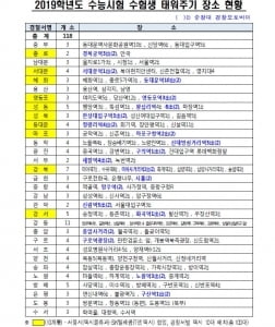 '수능날 지각 않도록'…서울경찰, 긴급수송 순찰차 등 572대 투입