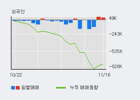 [한경로보뉴스] '대유플러스' 5% 이상 상승, 기관 3일 연속 순매수(226주)