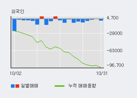 [한경로보뉴스] '흥국화재' 15% 이상 상승, 대형 증권사 매수 창구 상위에 등장 - 미래에셋, NH투자 등