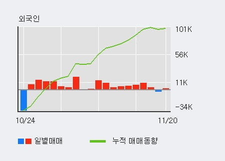 [한경로보뉴스] '한화3우B' 5% 이상 상승, 대형 증권사 매수 창구 상위에 등장 - 미래에셋, 삼성증권 등