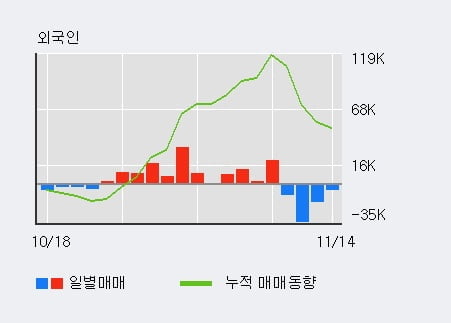 [한경로보뉴스] 'CJ' 5% 이상 상승, 최근 3일간 기관 대량 순매수