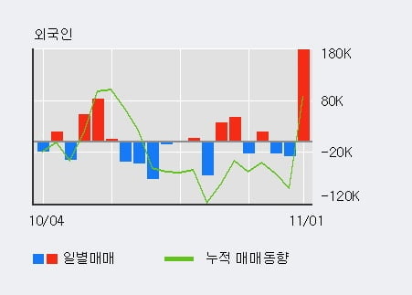 [한경로보뉴스] '삼화콘덴서' 5% 이상 상승, 전일 기관 대량 순매수