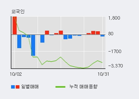 [한경로보뉴스] '한국유리' 5% 이상 상승, 기관 4일 연속 순매수(422주)